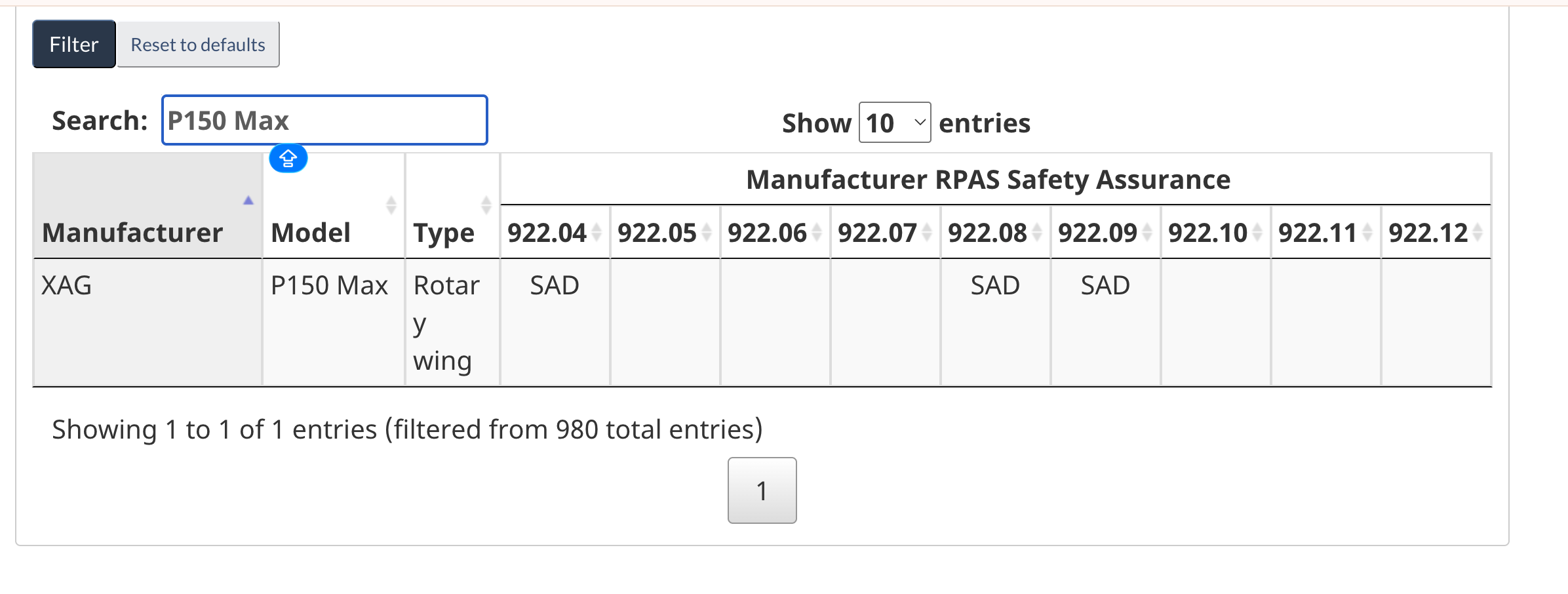 Transport Canada table: XAG P150 Max rotary-wing model with SAD entries under 922.04, 922.08 and 922.09; other displayed standards are blank